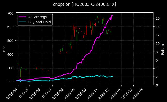 上证50指数期权2603认购2400[HO2603-C-2400.CFX]图表