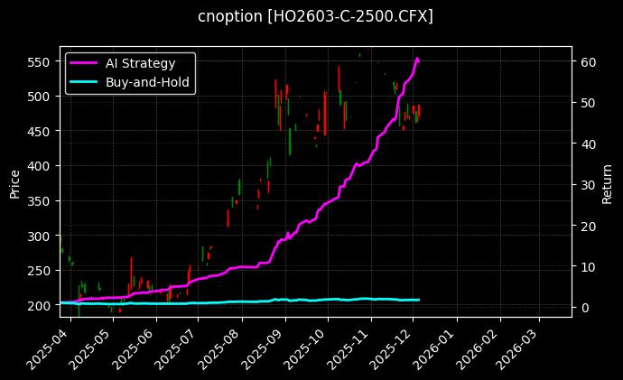 上证50指数期权2603认购2500_沪深300指数期权2606认沽4400图表