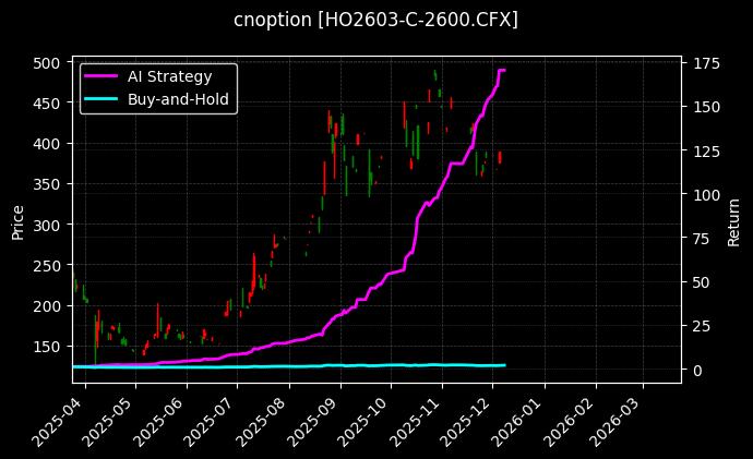 上证50指数期权2603认购2600[HO2603-C-2600.CFX]图表