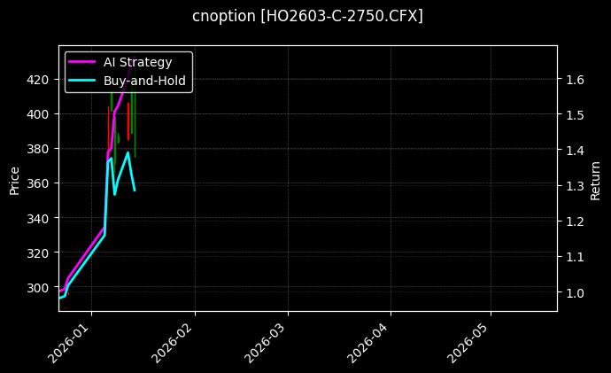 cnoption_HO2603-C-2750.CFX_chart