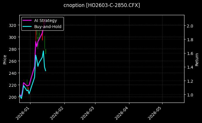 cnoption_HO2603-C-2850.CFX_chart