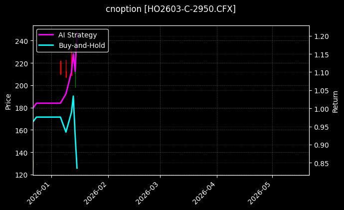 cnoption_HO2603-C-2950.CFX_chart