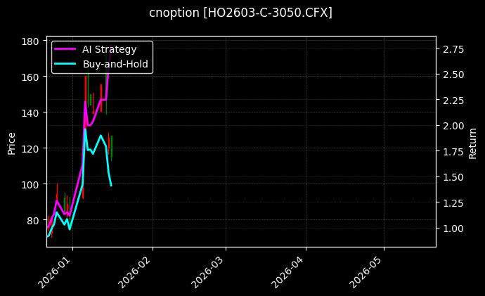 HO2603-C-3050.CFX图表