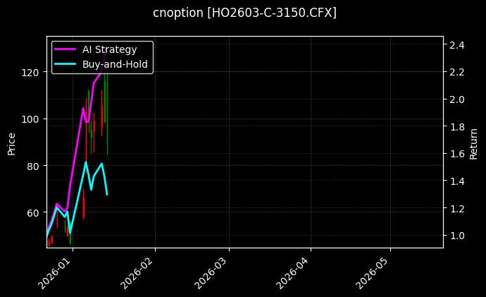 cnoption_HO2603-C-3150.CFX_chart