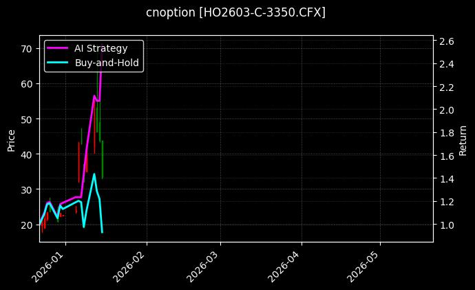 cnoption_HO2603-C-3350.CFX_chart