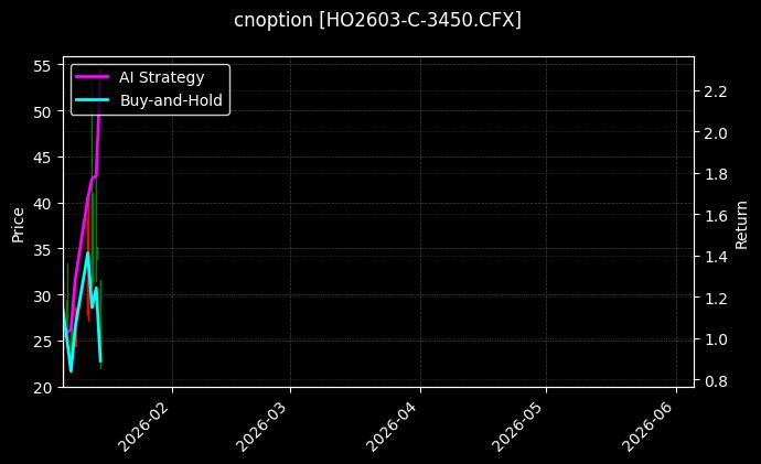 cnoption_HO2603-C-3450.CFX_chart