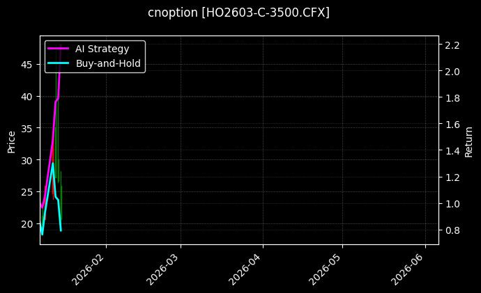 cnoption_HO2603-C-3500.CFX_chart