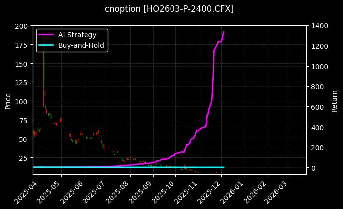cnoption_HO2603-P-2400.CFX_chart