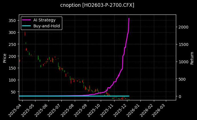 上证50指数期权2603认沽2700_豆二期权2606认沽3600图表