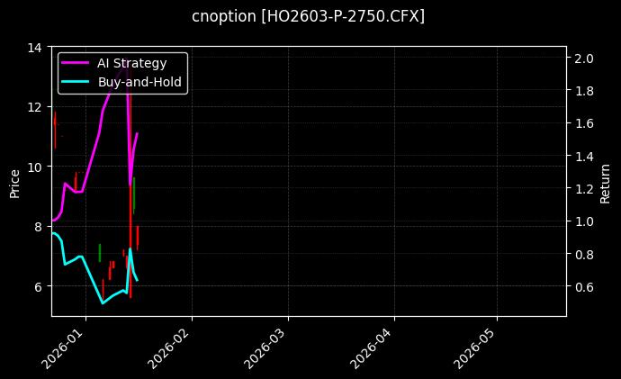 HO2603-P-2750.CFX图表