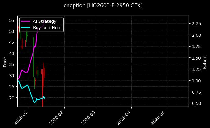 cnoption_HO2603-P-2950.CFX_chart
