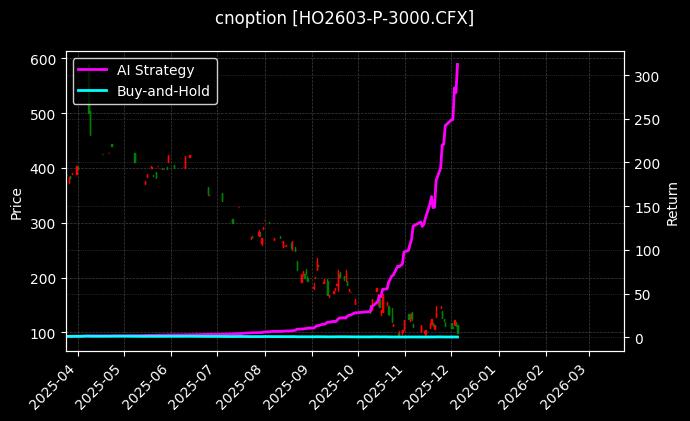 上证50指数期权2603认沽3000_上证50指数期权2606认沽2400图表