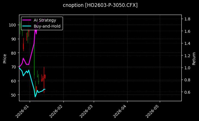 cnoption_HO2603-P-3050.CFX_chart