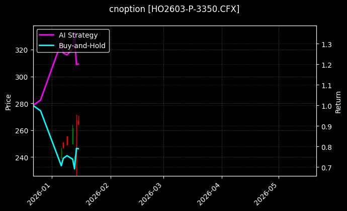 cnoption_HO2603-P-3350.CFX_chart