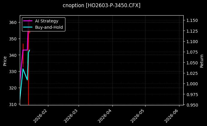 cnoption_HO2603-P-3450.CFX_chart
