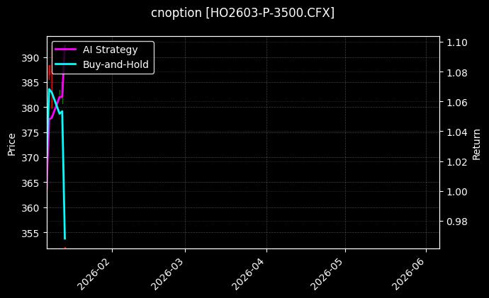 HO2603-P-3500.CFX图表