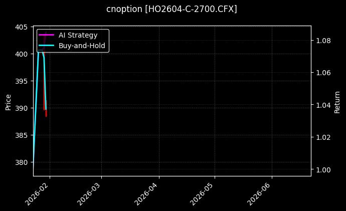 cnoption_HO2604-C-2700.CFX_chart