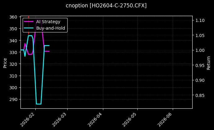 cnoption_HO2604-C-2750.CFX_chart