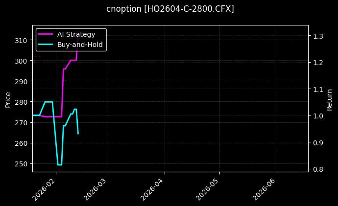 cnoption_HO2604-C-2800.CFX_chart