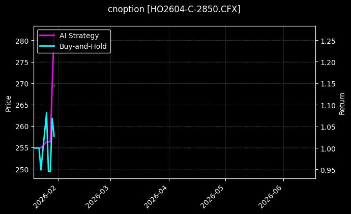 cnoption_HO2604-C-2850.CFX_chart