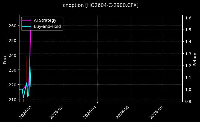 cnoption_HO2604-C-2900.CFX_chart