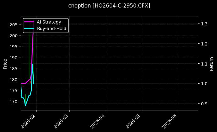 cnoption_HO2604-C-2950.CFX_chart