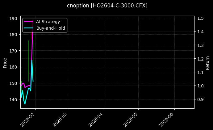 cnoption_HO2604-C-3000.CFX_chart