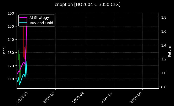 cnoption_HO2604-C-3050.CFX_chart