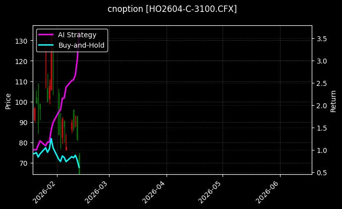 cnoption_HO2604-C-3100.CFX_chart