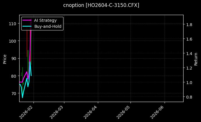 cnoption_HO2604-C-3150.CFX_chart