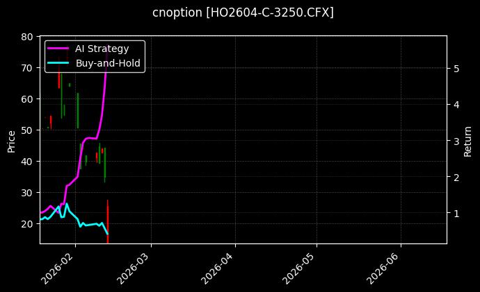 cnoption_HO2604-C-3250.CFX_chart