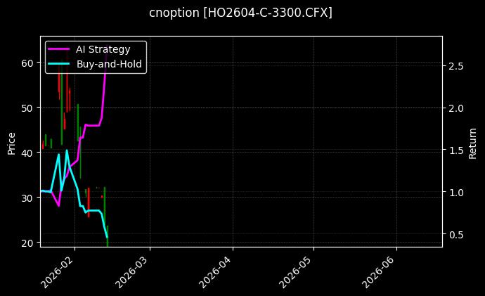 cnoption_HO2604-C-3300.CFX_chart