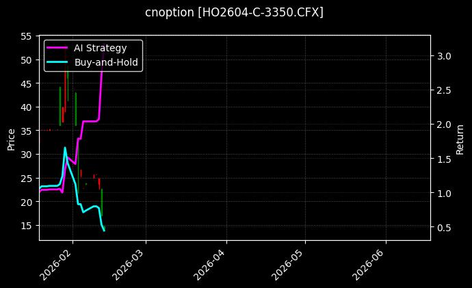 cnoption_HO2604-C-3350.CFX_chart