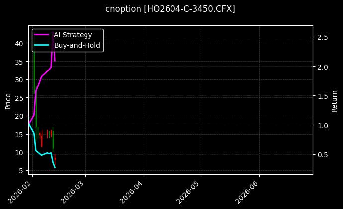 cnoption_HO2604-C-3450.CFX_chart