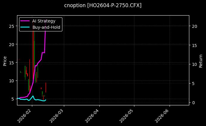 cnoption_HO2604-P-2750.CFX_chart