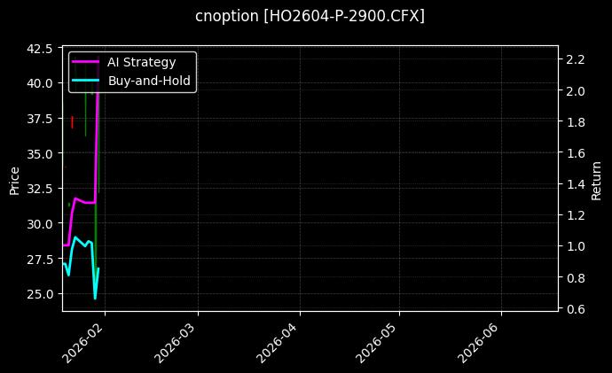 cnoption_HO2604-P-2900.CFX_chart