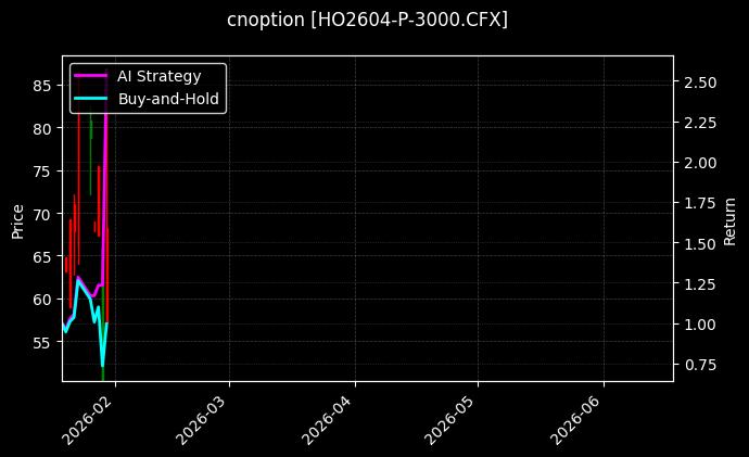 cnoption_HO2604-P-3000.CFX_chart