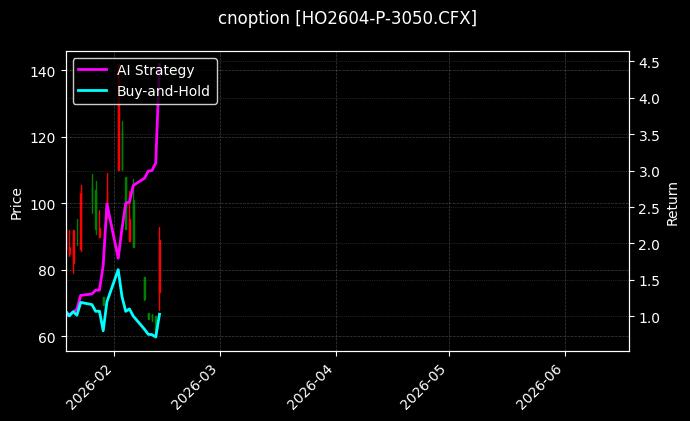 cnoption_HO2604-P-3050.CFX_chart
