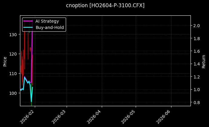 cnoption_HO2604-P-3100.CFX_chart