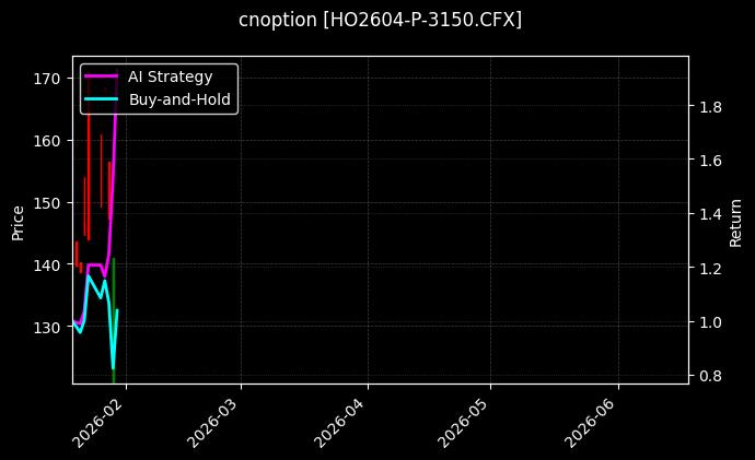 cnoption_HO2604-P-3150.CFX_chart