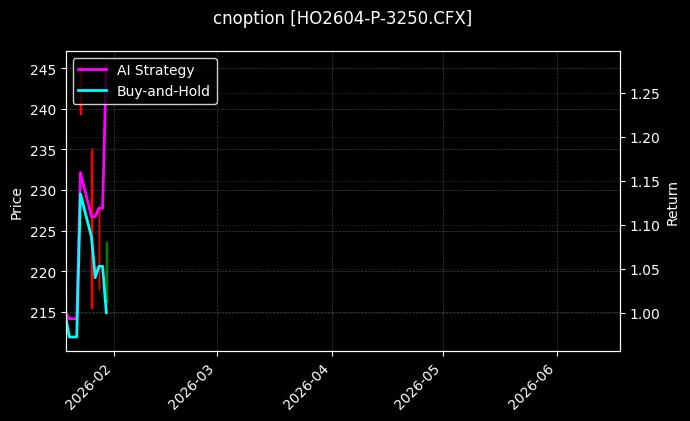 cnoption_HO2604-P-3250.CFX_chart
