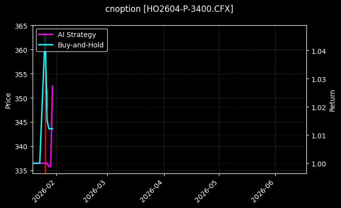 cnoption_HO2604-P-3400.CFX_chart