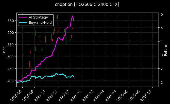 上证50指数期权2606认购2400[HO2606-C-2400.CFX]图表