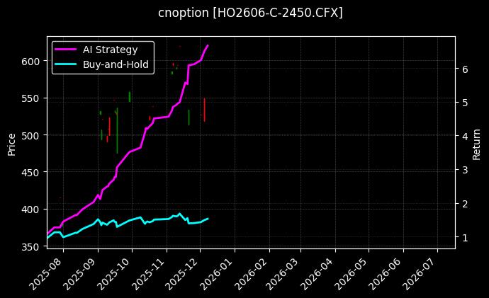 上证50指数期权2606认购2450[HO2606-C-2450.CFX]图表