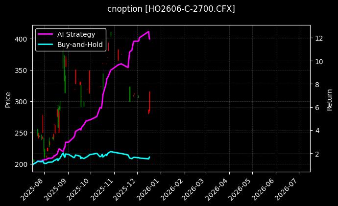 上证50指数期权2606认购2700[HO2606-C-2700.CFX]图表