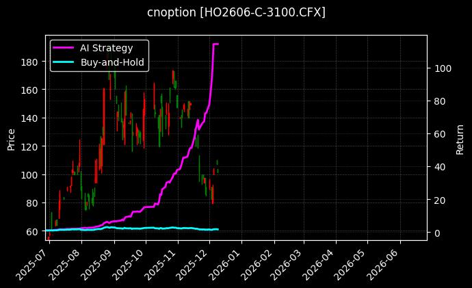 上证50指数期权2606认购3100[HO2606-C-3100.CFX]图表