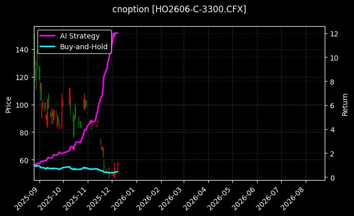 cnoption_HO2606-C-3300.CFX_chart