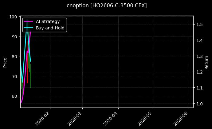 cnoption_HO2606-C-3500.CFX_chart