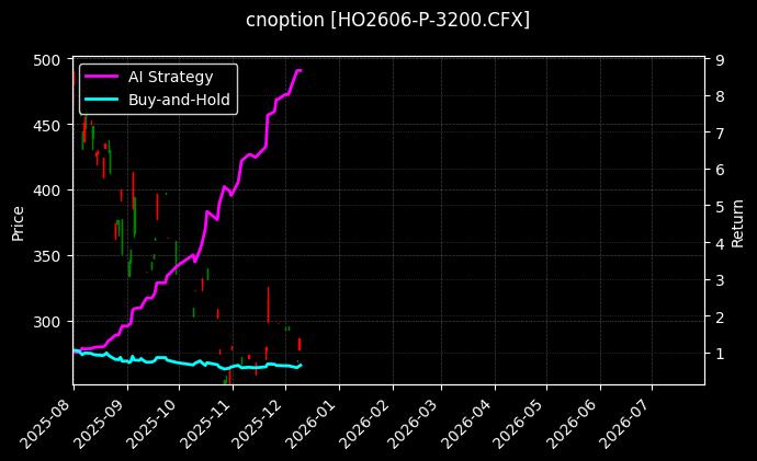 上证50指数期权2606认沽3200[HO2606-P-3200.CFX]图表