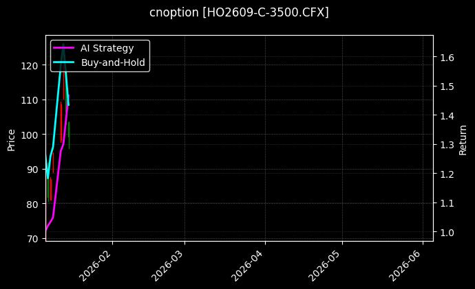 cnoption_HO2609-C-3500.CFX_chart